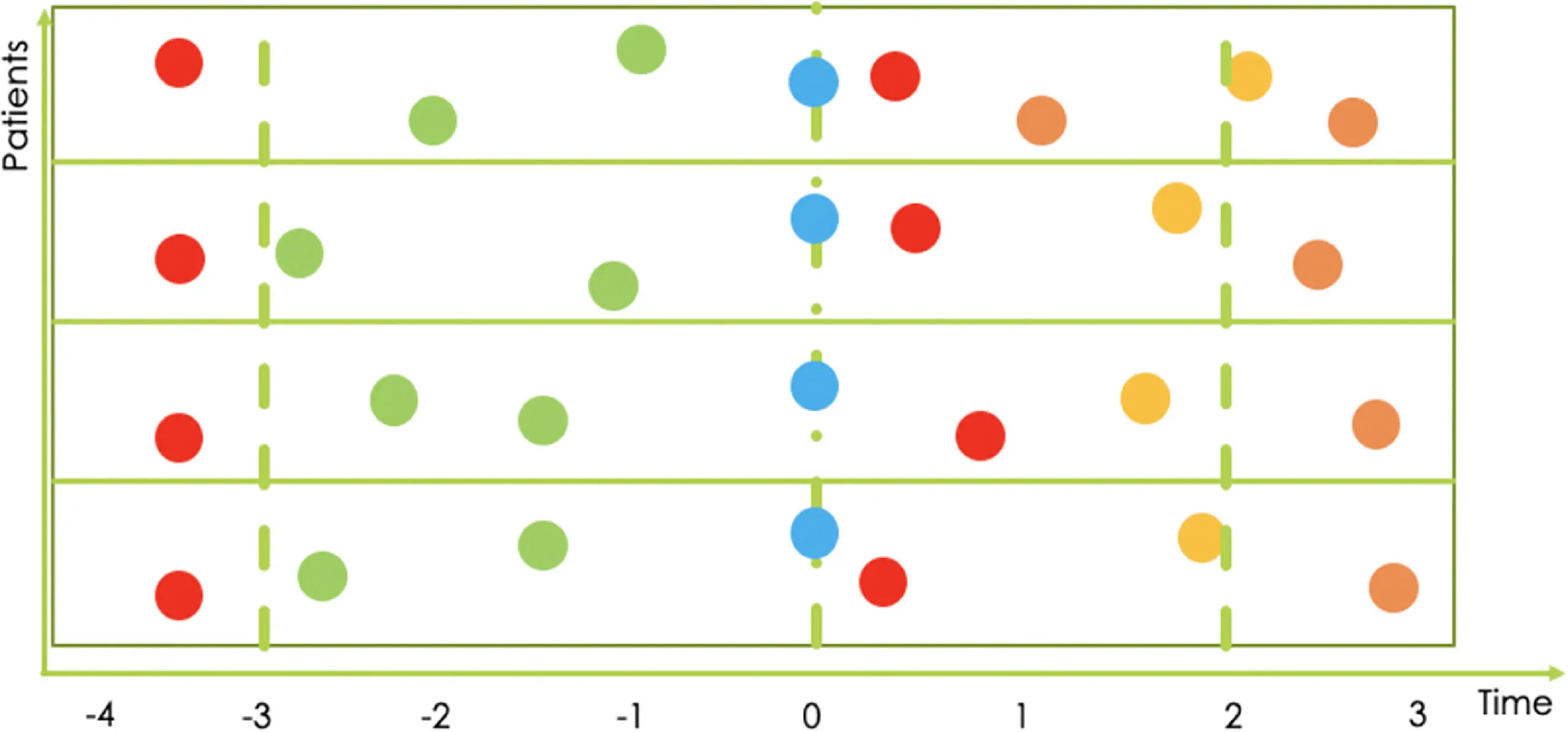 Una nueva herramienta para predecir la progresión de la discapacidad en pacientes con EM